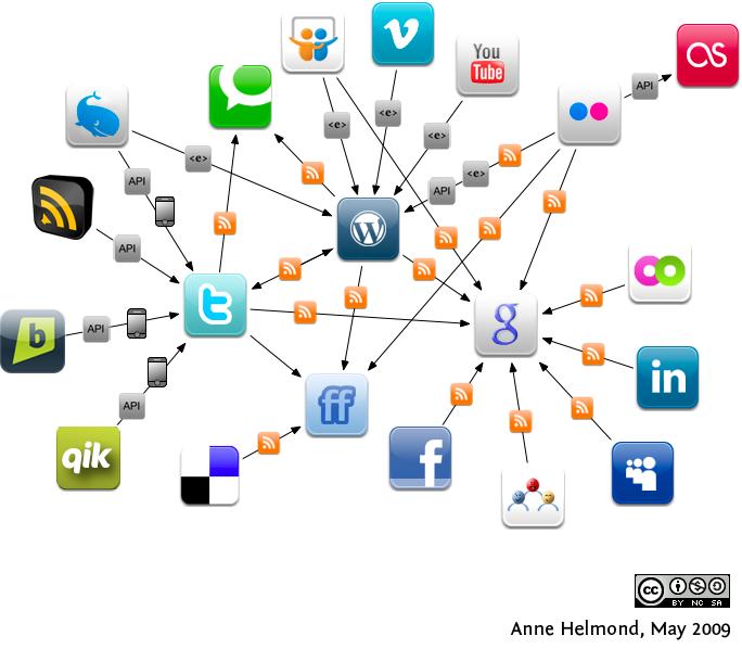 social networking